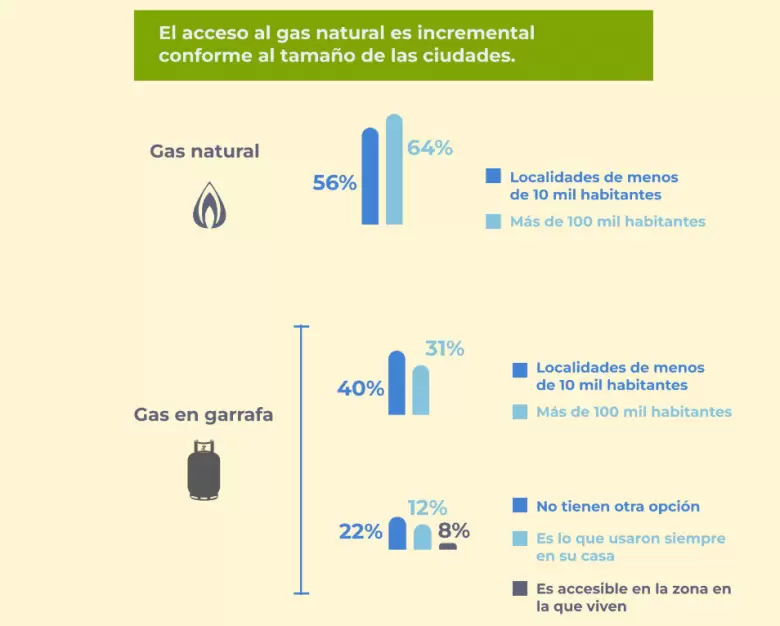 energia- gas natural tamano de ciudades