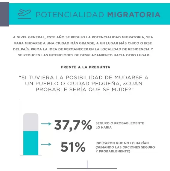 potencialidad migratoria