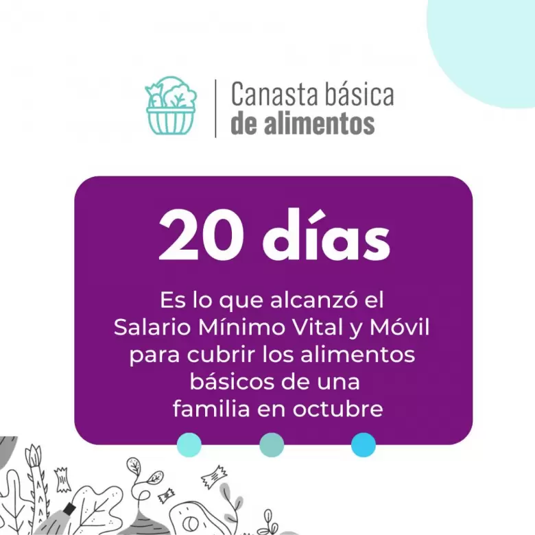 CBA - Salario m�nimo vital y M�vil octubre
