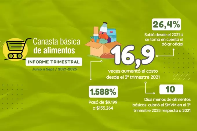 cba trimestral datos