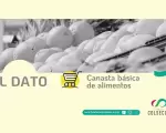 2026- el dato cANASTA B�SICA