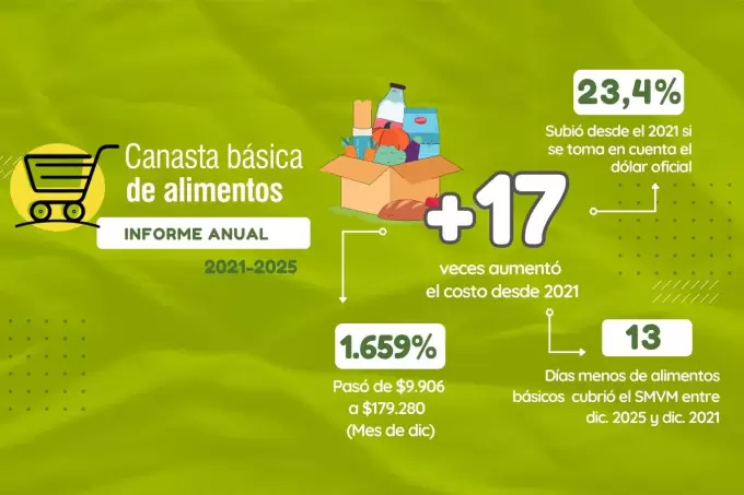 CBA anual 2025