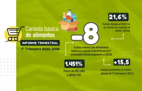 cba trimestral horizontal