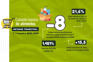 cba trimestral horizontal