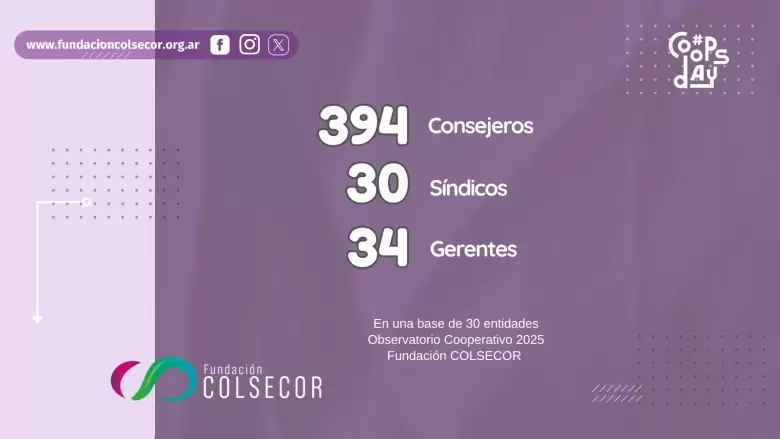 OBSERVATORIO COOPERATIVO 2025